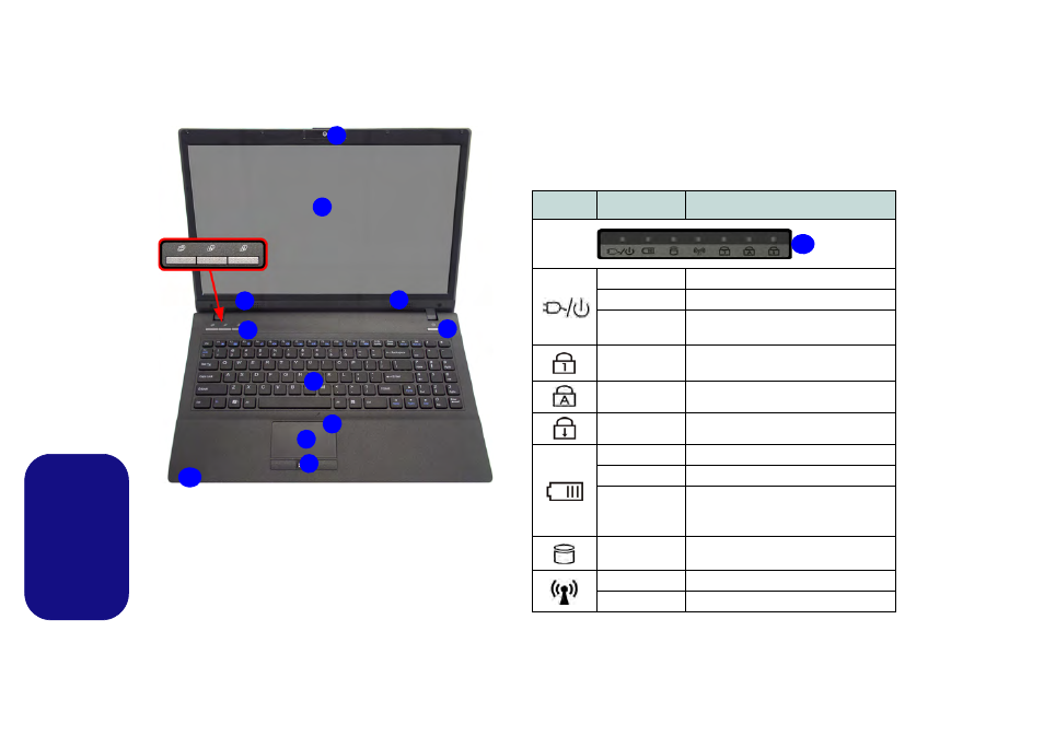 Indicatori led, Italiano | chiliGREEN T5111 User Manual | Page 54 / 62