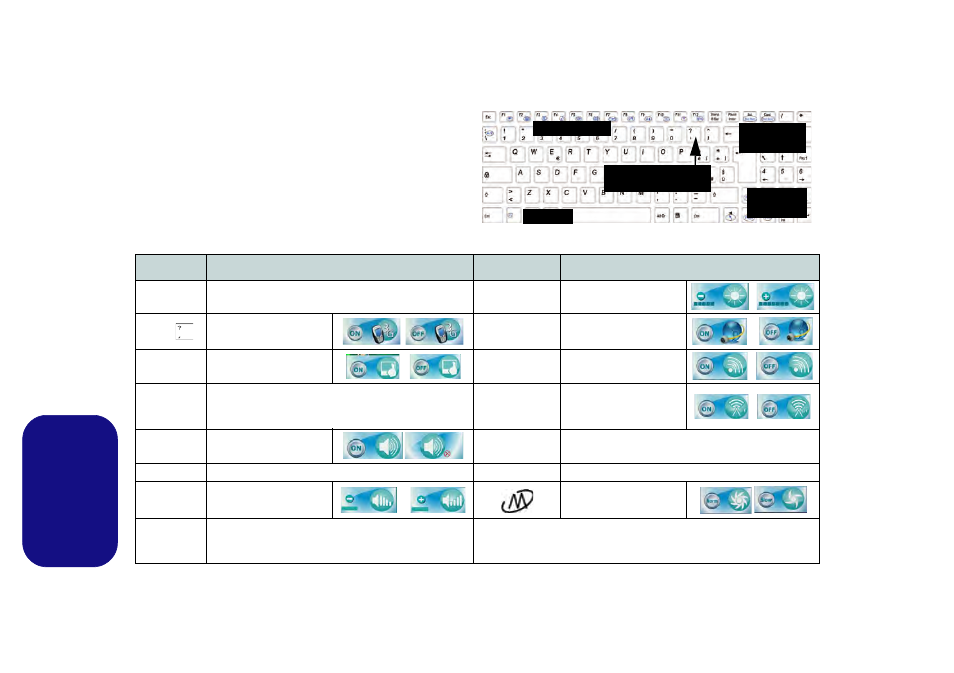 Tastiera & tasti funzione, Italiano | chiliGREEN T5111 User Manual | Page 56 / 62