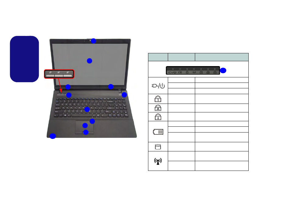 System map: front view with lcd panel open, Led indicators, Engli sh | chiliGREEN T5111 User Manual | Page 6 / 62