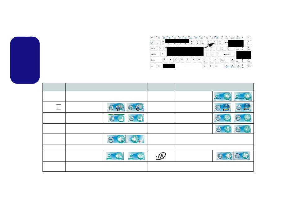 Keyboard & function keys, Engli sh | chiliGREEN T5111 User Manual | Page 8 / 62