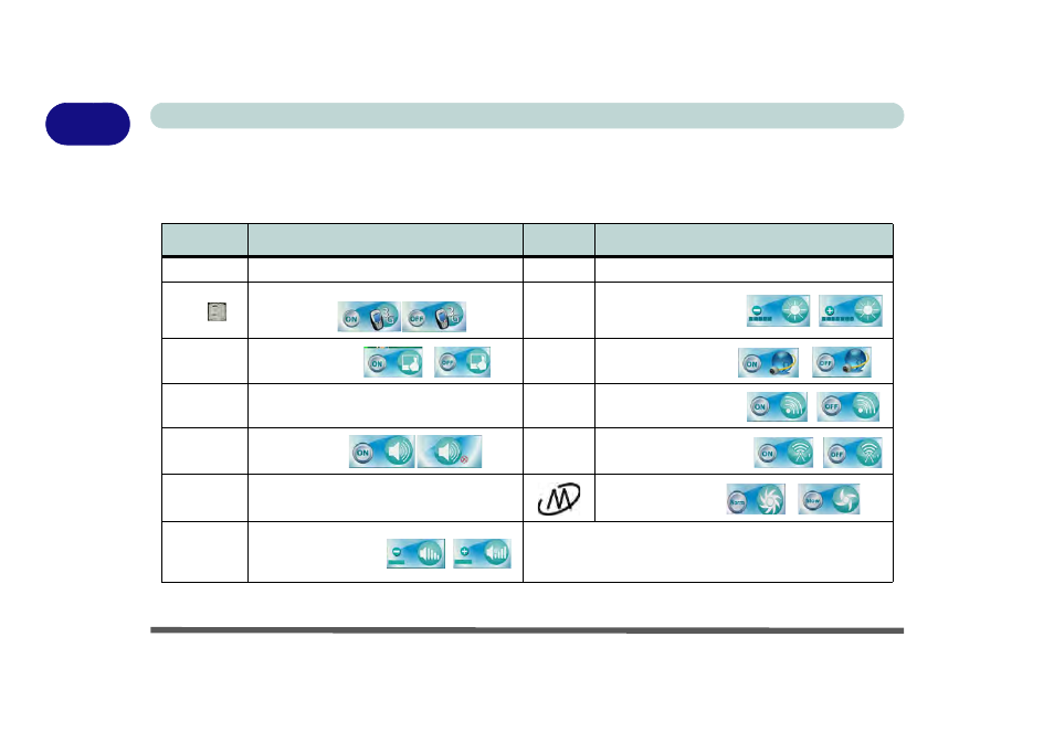 Function/hot key indicators, Function/hot key indicators -10 | chiliGREEN T5110 User Manual | Page 32 / 204