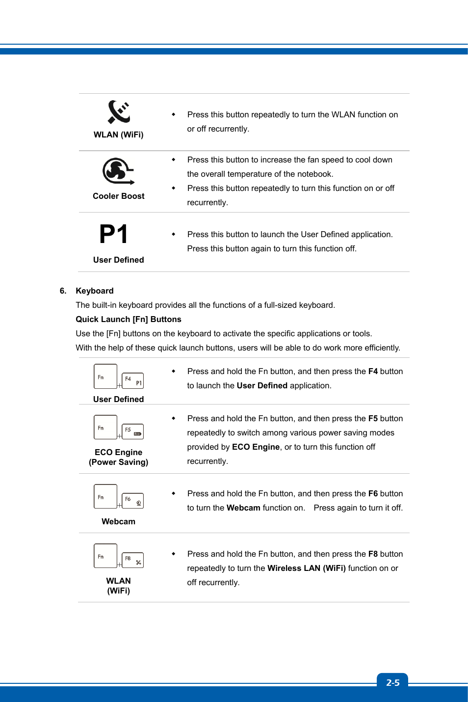 chiliGREEN MS-16GA User Manual | Page 13 / 48