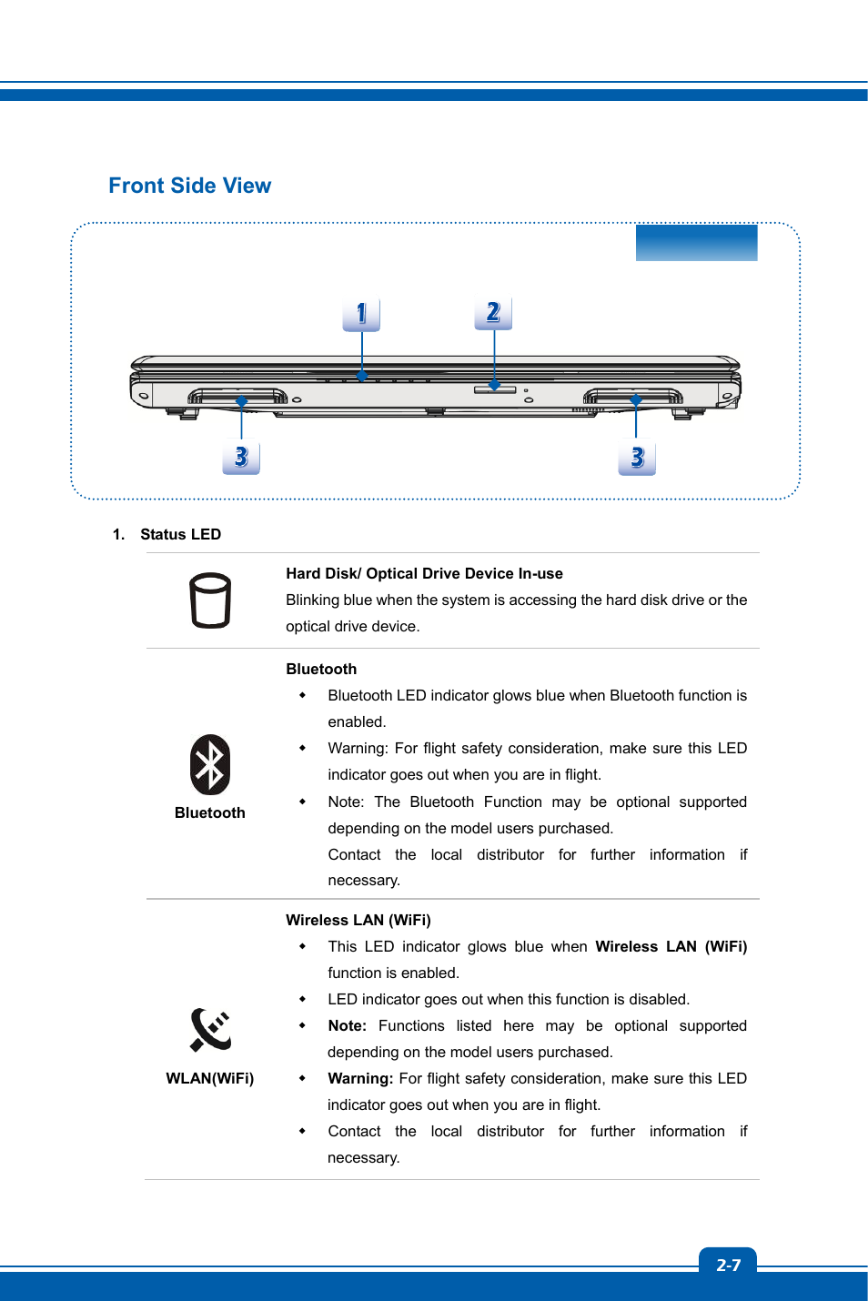 Front side view | chiliGREEN MS-16GA User Manual | Page 15 / 48