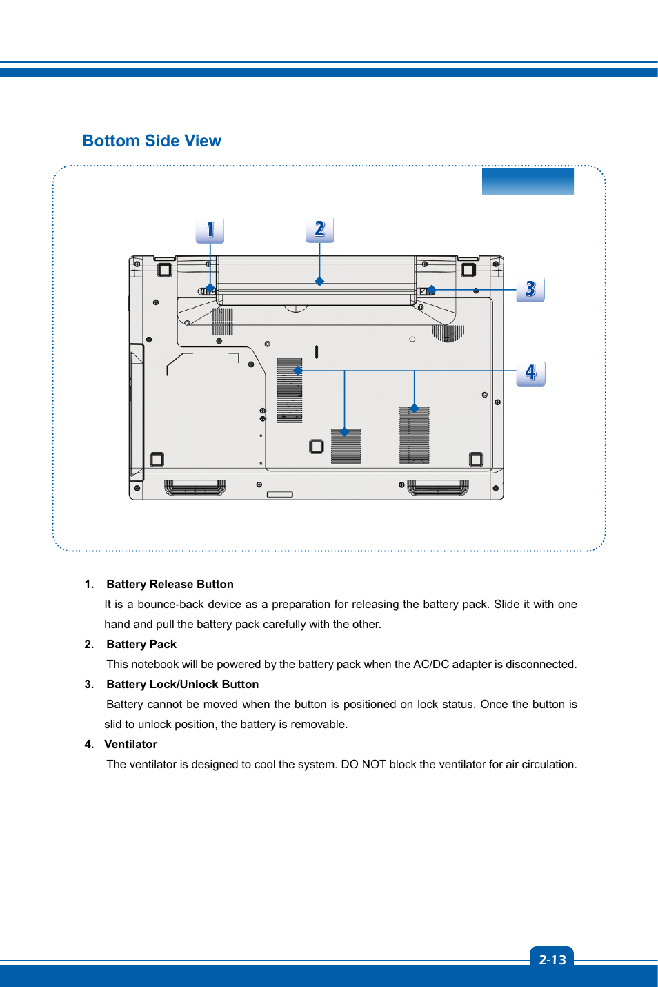 Bottom side view | chiliGREEN MS-16GA User Manual | Page 21 / 48