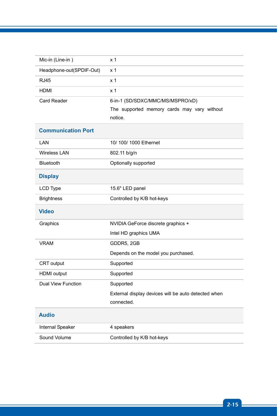 chiliGREEN MS-16GA User Manual | Page 23 / 48