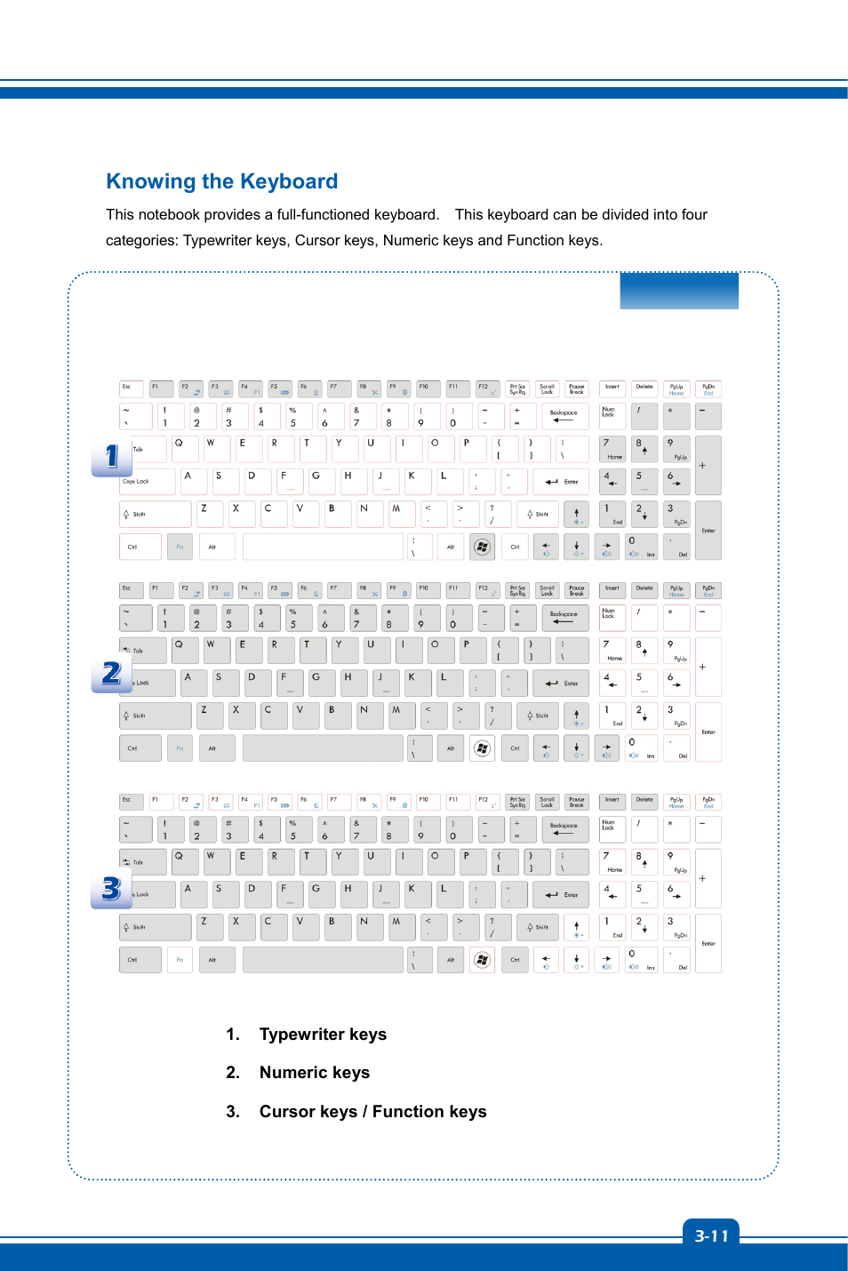 Knowing the keyboard | chiliGREEN MS-16GA User Manual | Page 35 / 48
