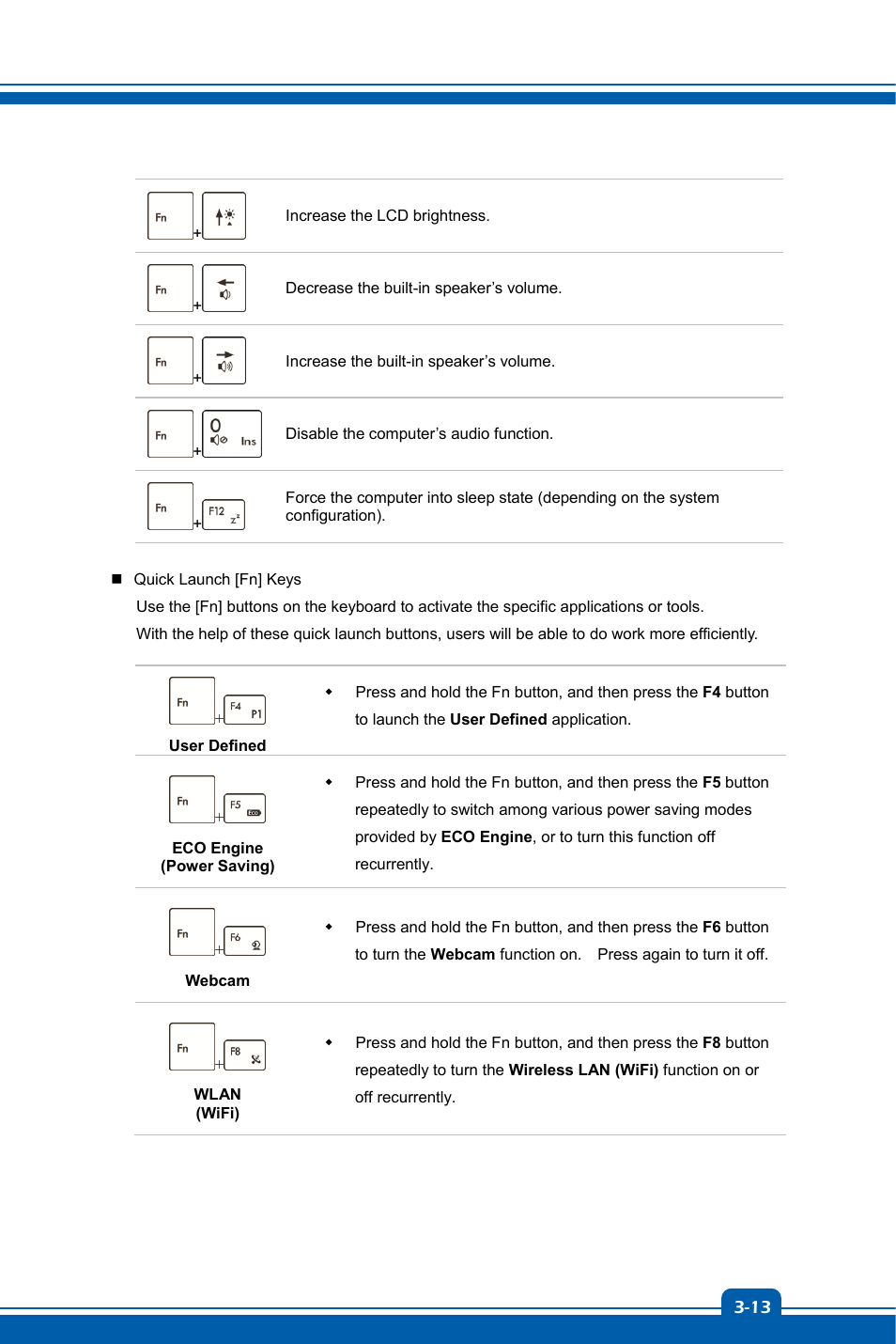 chiliGREEN MS-16GA User Manual | Page 37 / 48