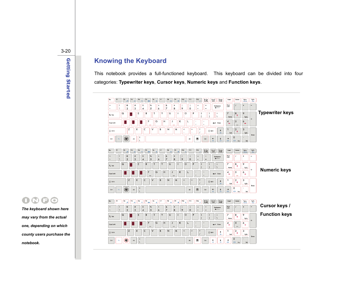 Knowing the keyboard | chiliGREEN MS-16F2 User Manual | Page 64 / 108