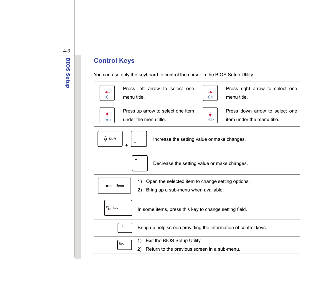 Control keys | chiliGREEN MS-16F2 User Manual | Page 90 / 108