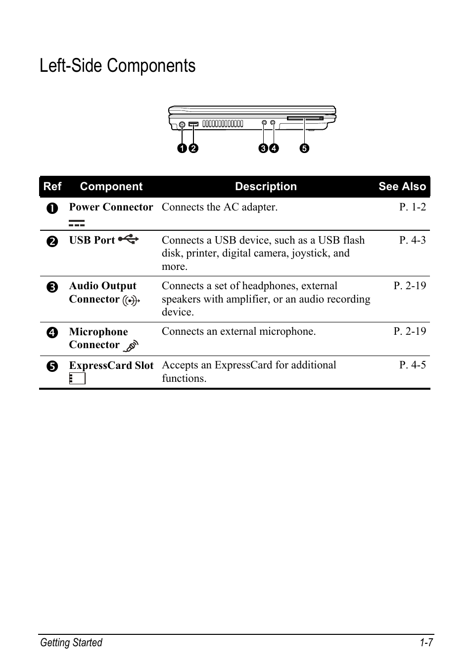 Left-side components, Left-side components -7 | chiliGREEN Mitac 9515 User Manual | Page 15 / 122