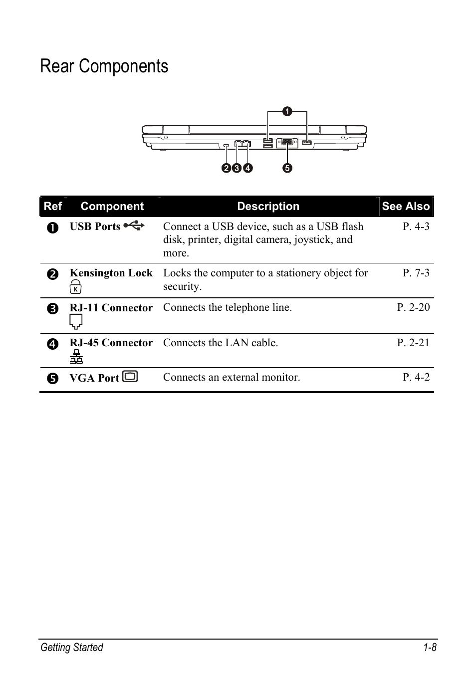Rear components, Rear components -8 | chiliGREEN Mitac 9515 User Manual | Page 16 / 122