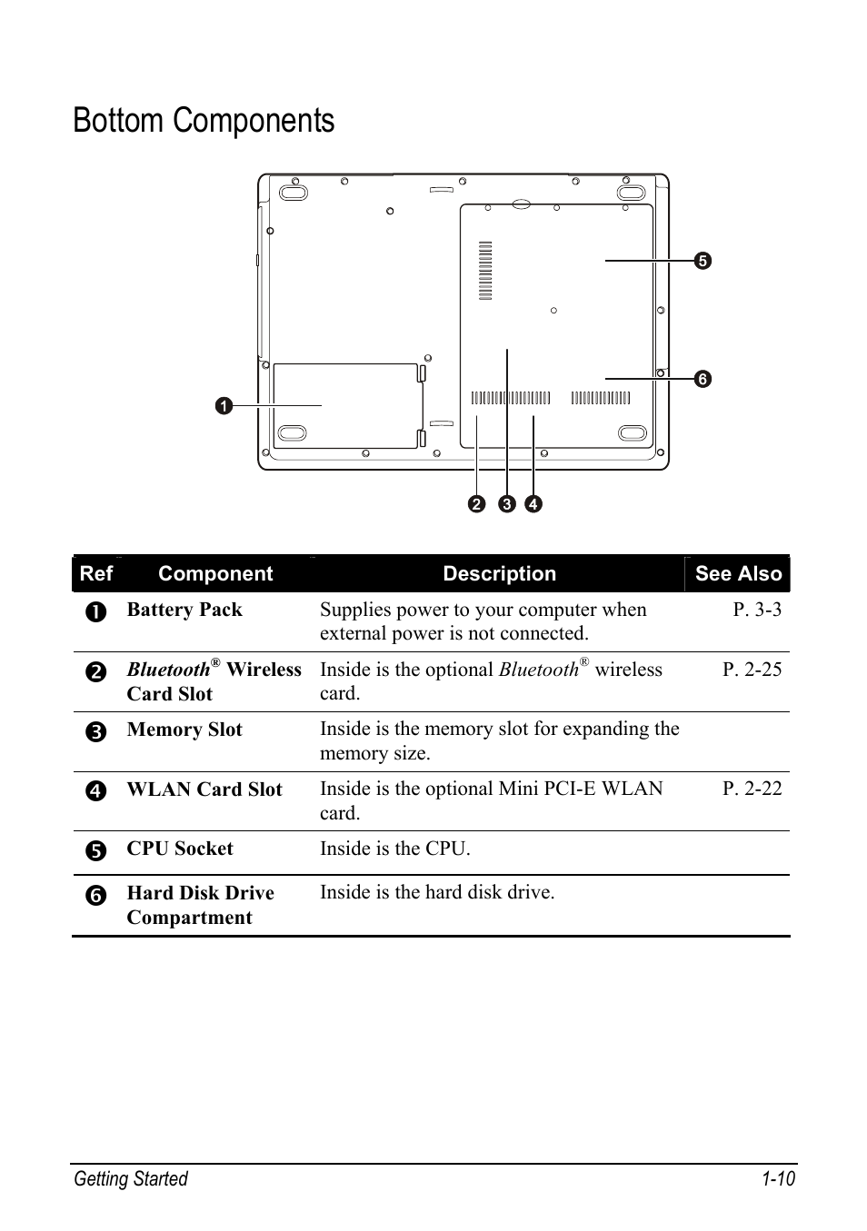 Bottom components, Bottom components -10 | chiliGREEN Mitac 9515 User Manual | Page 18 / 122