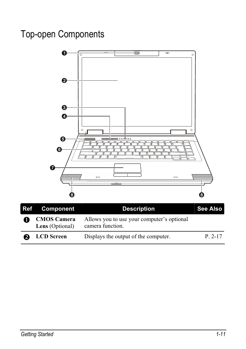 Top-open components, Top-open components -11 | chiliGREEN Mitac 9515 User Manual | Page 19 / 122