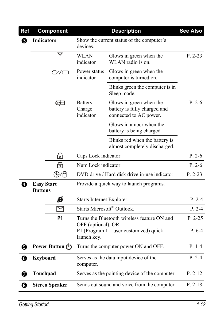 chiliGREEN Mitac 9515 User Manual | Page 20 / 122