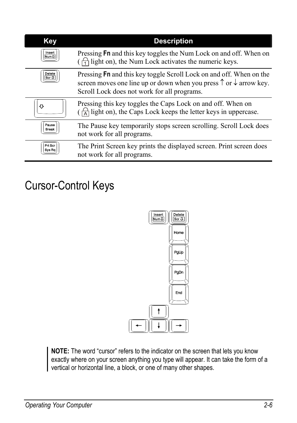 Cursor-control keys, Cursor-control keys -6 | chiliGREEN Mitac 9515 User Manual | Page 27 / 122