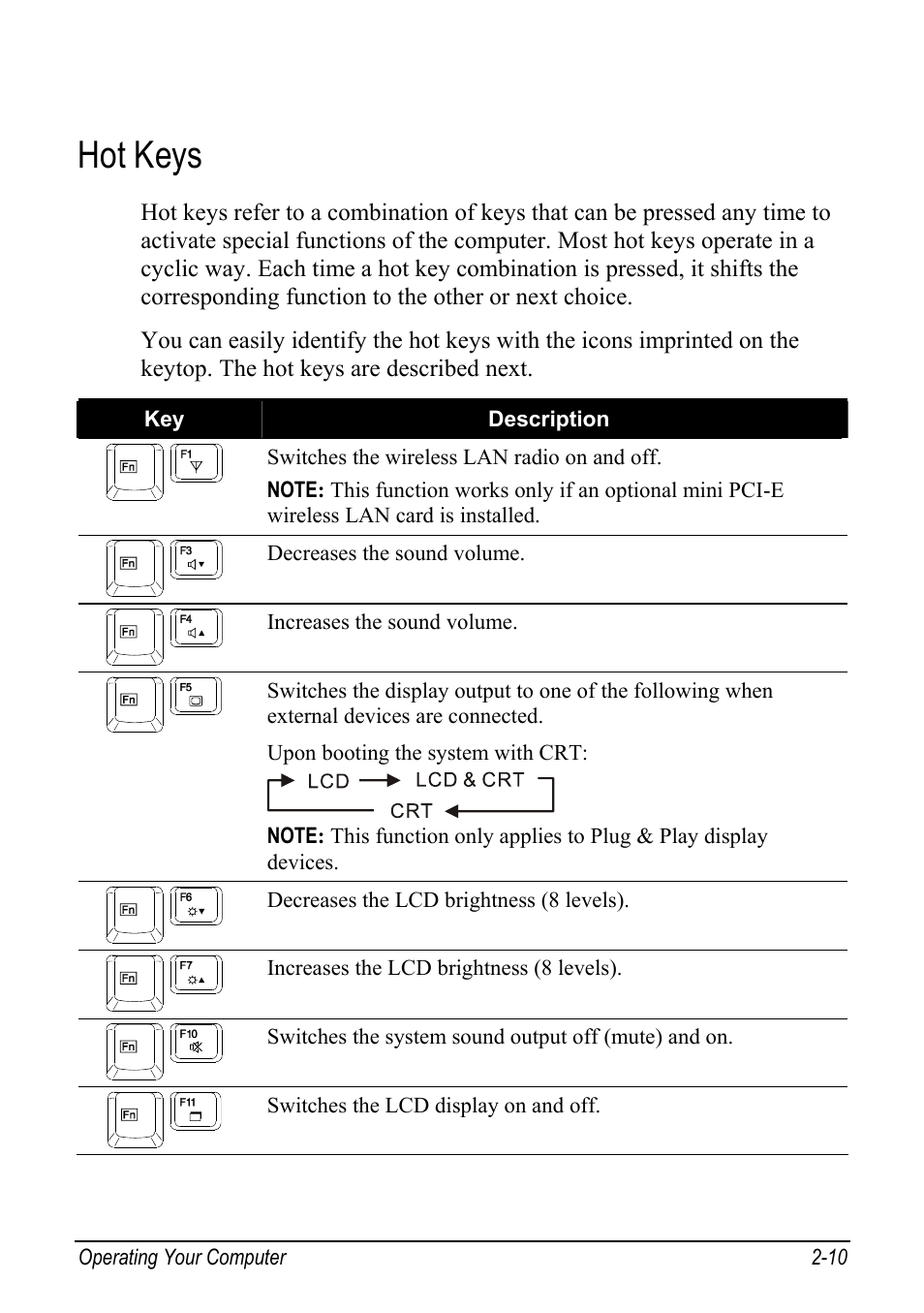 Hot keys, Hot keys -10 | chiliGREEN Mitac 9515 User Manual | Page 31 / 122