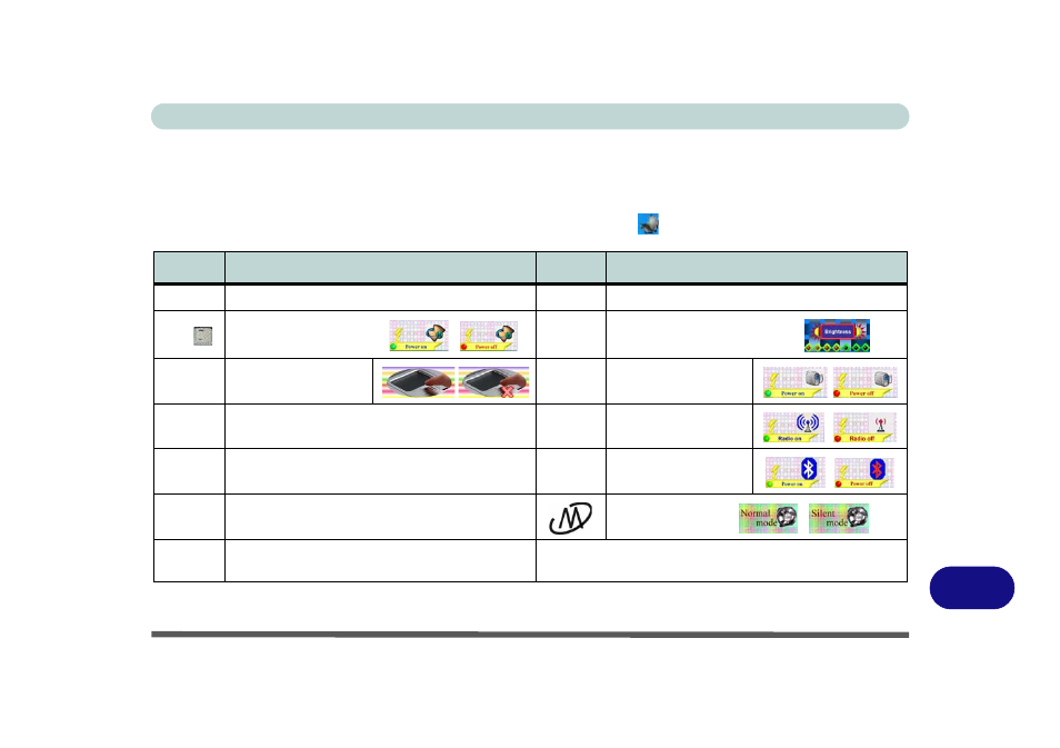 Function/hot key indicators, Table d - 2 | chiliGREEN M860TU User Manual | Page 187 / 232