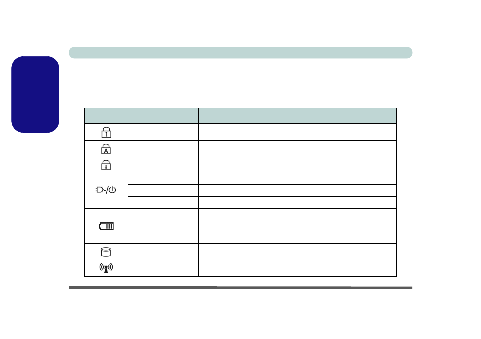 Led indicators, English | chiliGREEN M665JE User Manual | Page 16 / 206