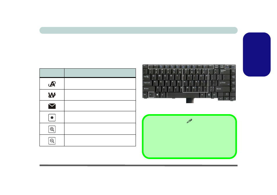 Hot key buttons & keyboard, English | chiliGREEN M665JE User Manual | Page 17 / 206