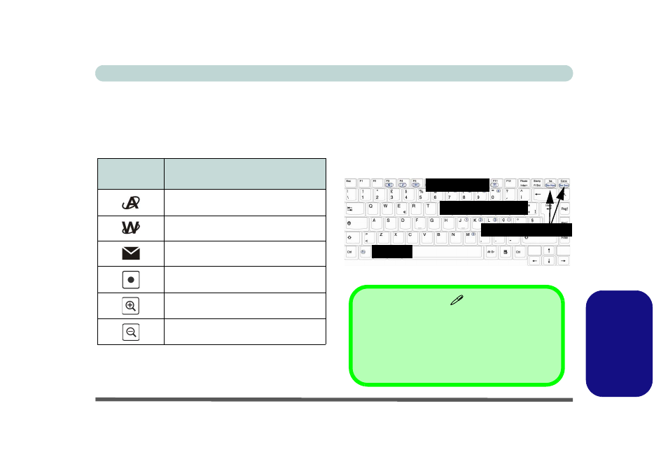 Pulsanti hot-key & tastiera, Italiano | chiliGREEN M665JE User Manual | Page 177 / 206