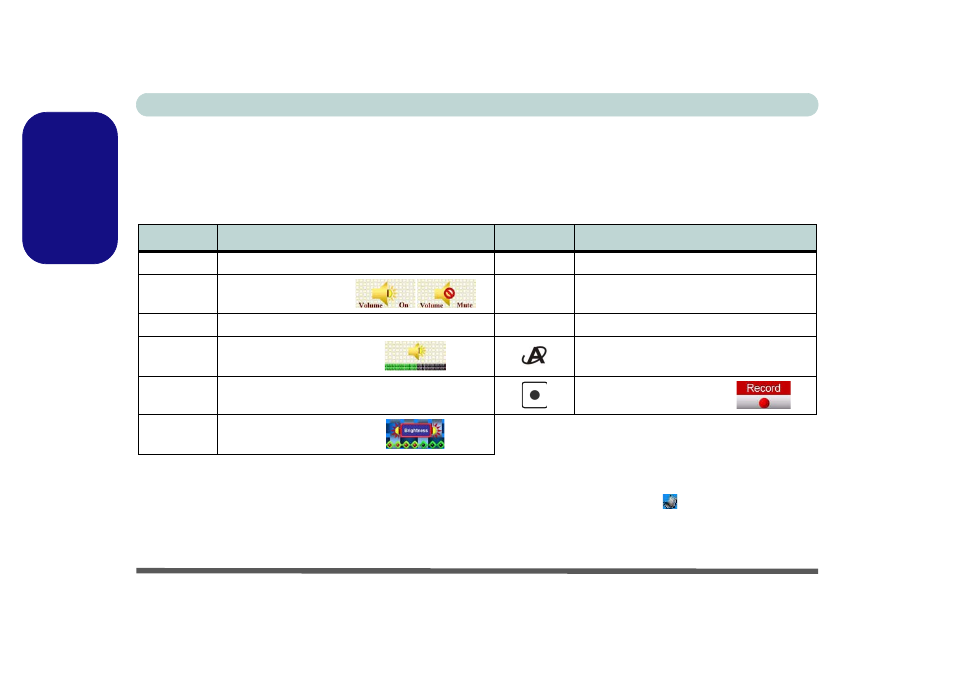 Function keys, English | chiliGREEN M665JE User Manual | Page 18 / 206