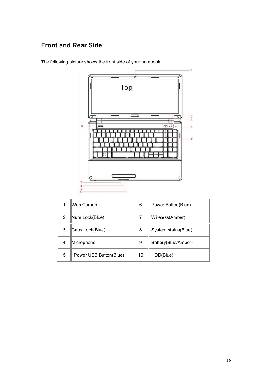 Front and rear side | chiliGREEN CBL21 User Manual | Page 17 / 68