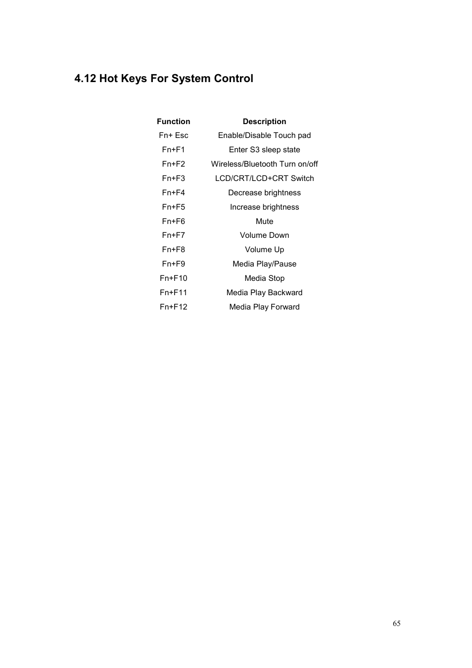 12 hot keys for system control | chiliGREEN CBL21 User Manual | Page 66 / 68