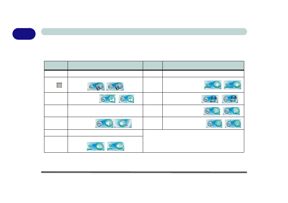 Function/hot key indicators | chiliGREEN C5500Q User Manual | Page 31 / 191