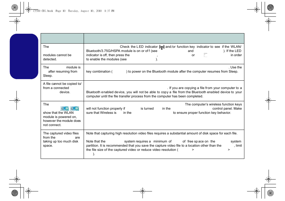 Troubleshooting, English | chiliGREEN C5500Q User Manual | Page 12 / 62
