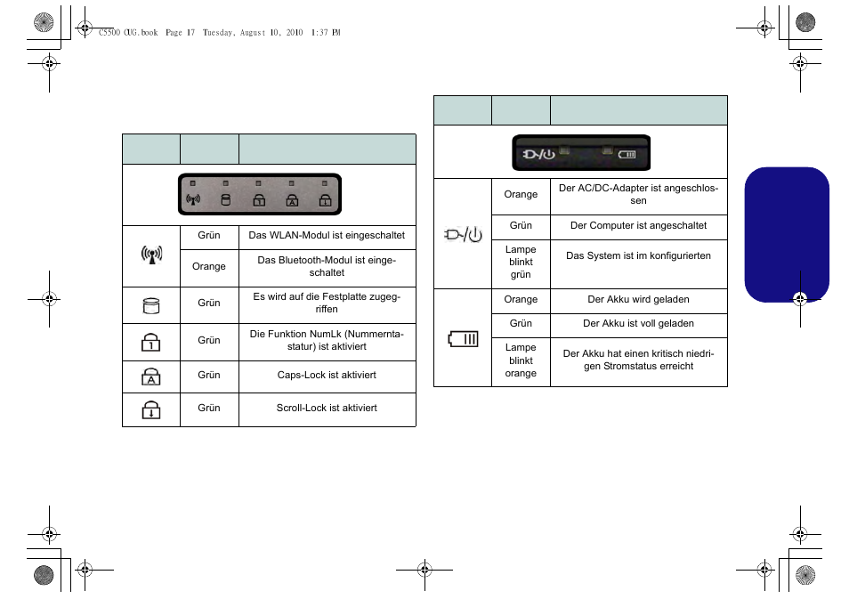 Led-anzeigen, Siehe, Tabelle 1 auf seite 17 | Deutsch | chiliGREEN C5500Q User Manual | Page 19 / 62