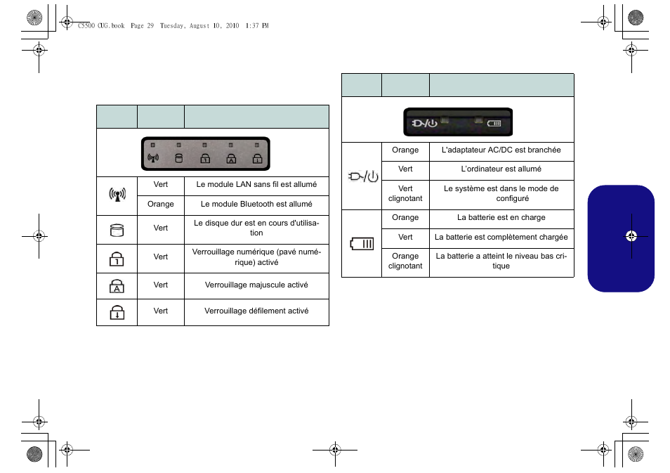 Indicateurs led, Voir, Fr anç ais | chiliGREEN C5500Q User Manual | Page 31 / 62