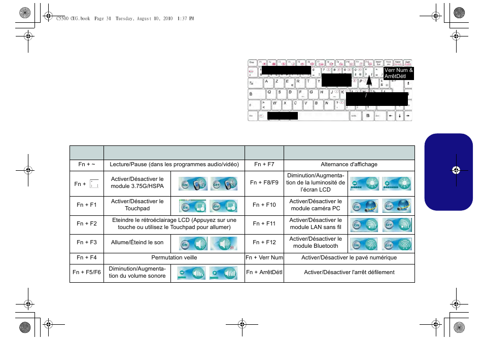 Clavier & touches fonction, Fr anç ais | chiliGREEN C5500Q User Manual | Page 33 / 62