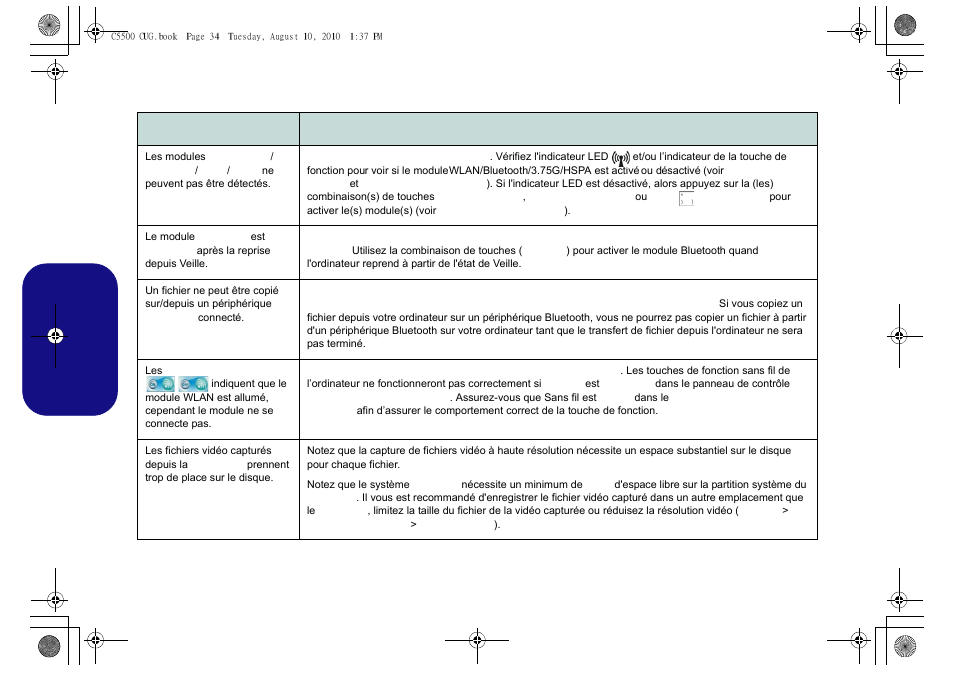 Dépannage, Français | chiliGREEN C5500Q User Manual | Page 36 / 62