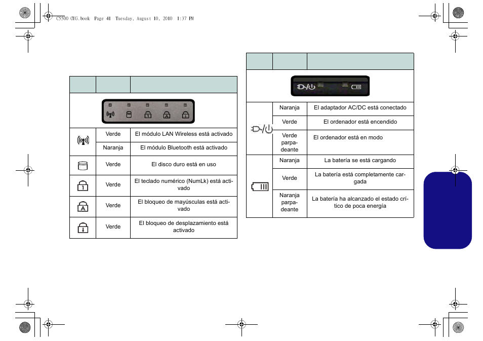 Indicadores led, Es pa ñol | chiliGREEN C5500Q User Manual | Page 43 / 62