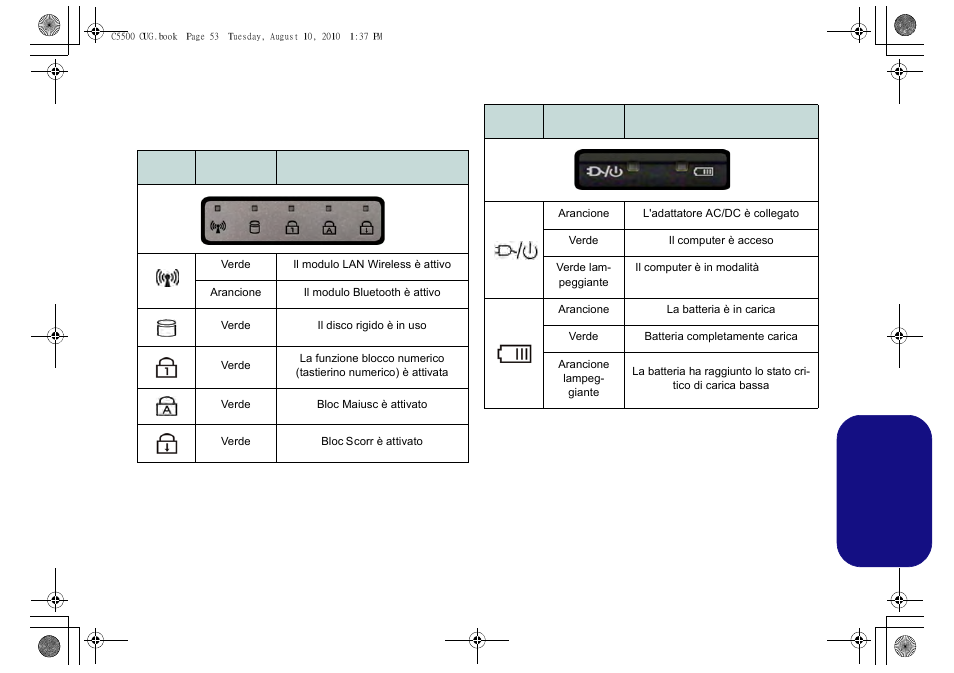 Indicatori led, Italiano | chiliGREEN C5500Q User Manual | Page 55 / 62