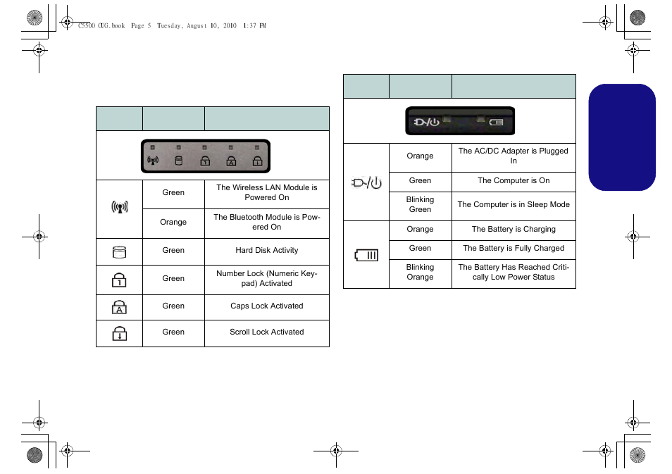 Led indicators, Engl ish | chiliGREEN C5500Q User Manual | Page 7 / 62