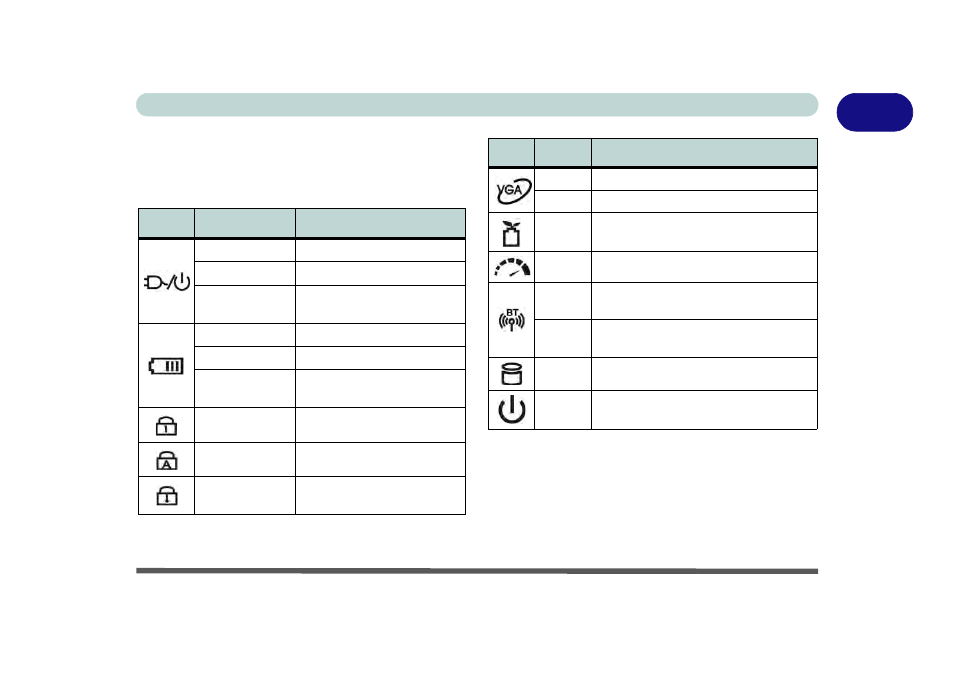 Led indicators, Led indicators -9 | chiliGREEN B5130 User Manual | Page 33 / 248