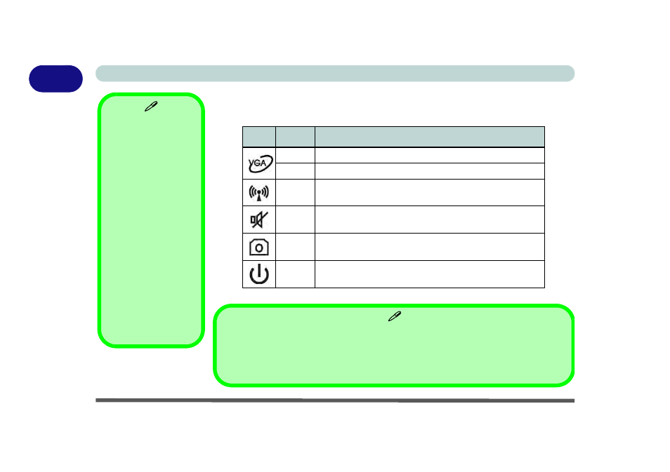 Hot key buttons & keyboard, Hot key buttons & keyboard -10 | chiliGREEN B5130 User Manual | Page 34 / 248