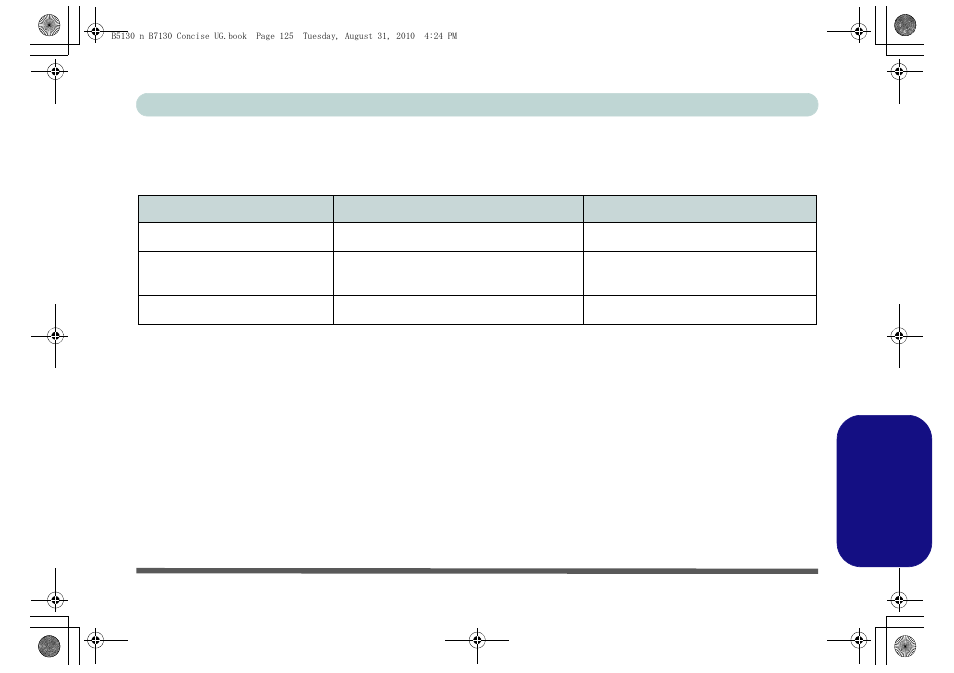 Differenze dei modelli, Software del sistema, Italiano | chiliGREEN B5130 User Manual | Page 137 / 164