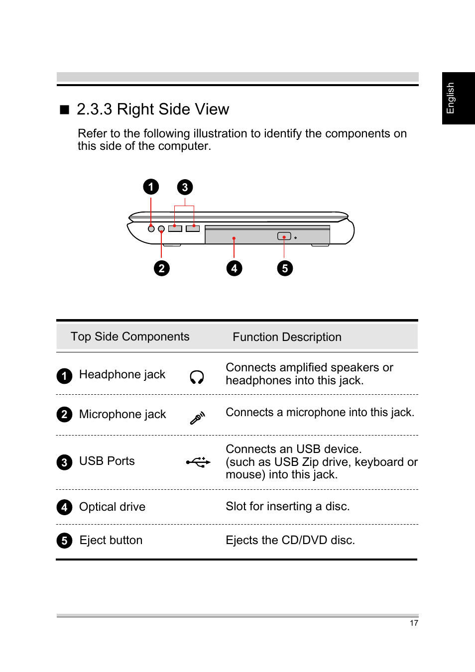 3 right side view | chiliGREEN A15CR03 User Manual | Page 17 / 43