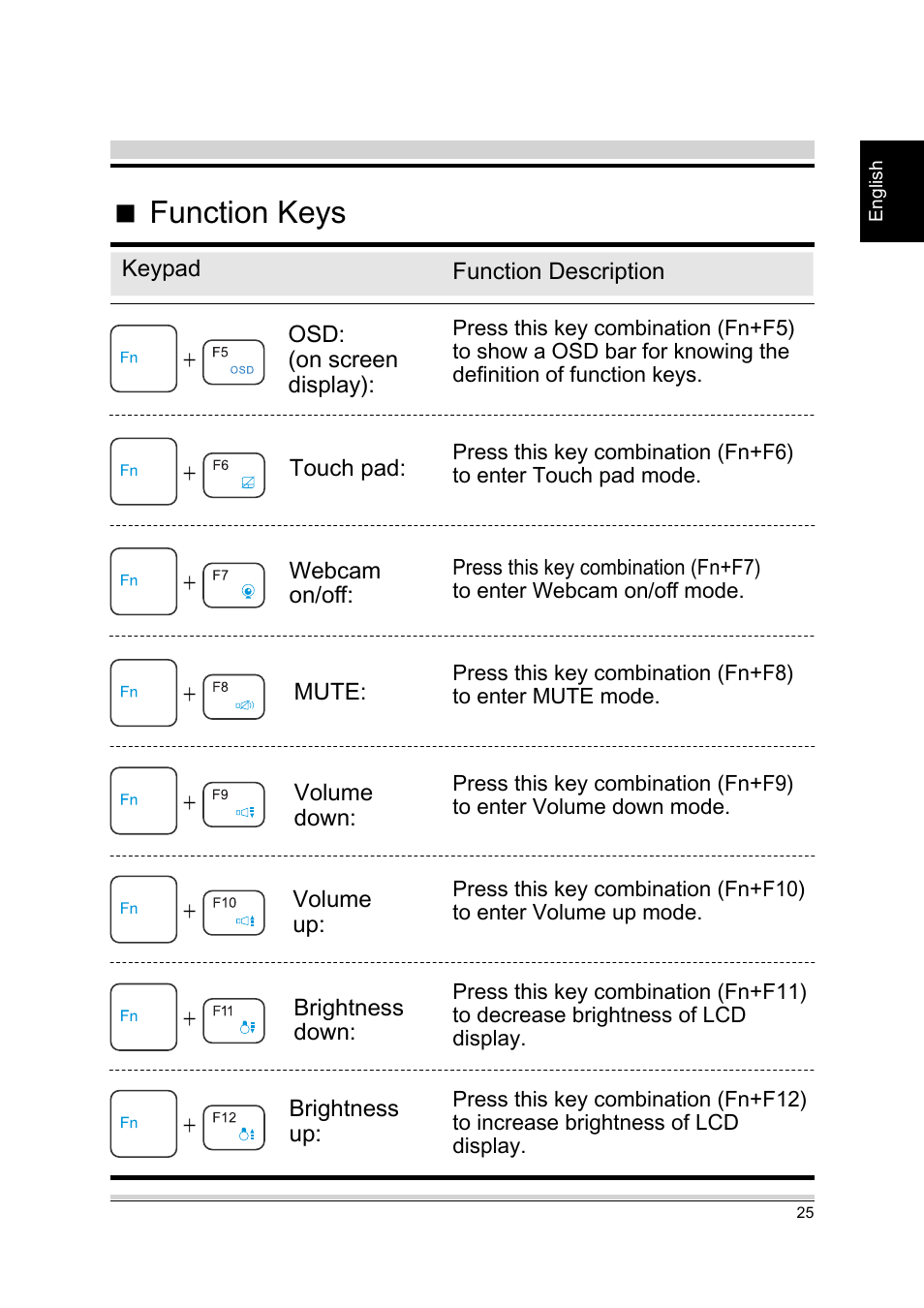 Function keys | chiliGREEN A15CR03 User Manual | Page 25 / 43