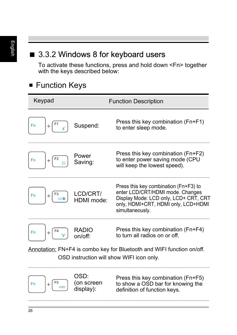 2 windows 8 for keyboard users, Function keys | chiliGREEN A15CR03 User Manual | Page 26 / 43