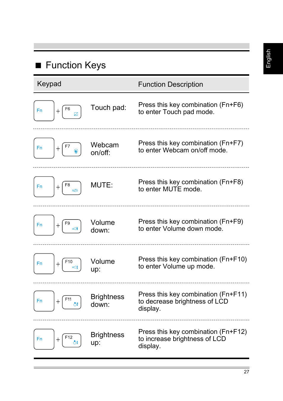 Function keys | chiliGREEN A15CR03 User Manual | Page 27 / 43