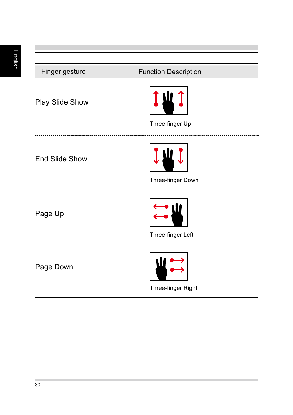 chiliGREEN A15CR03 User Manual | Page 30 / 43