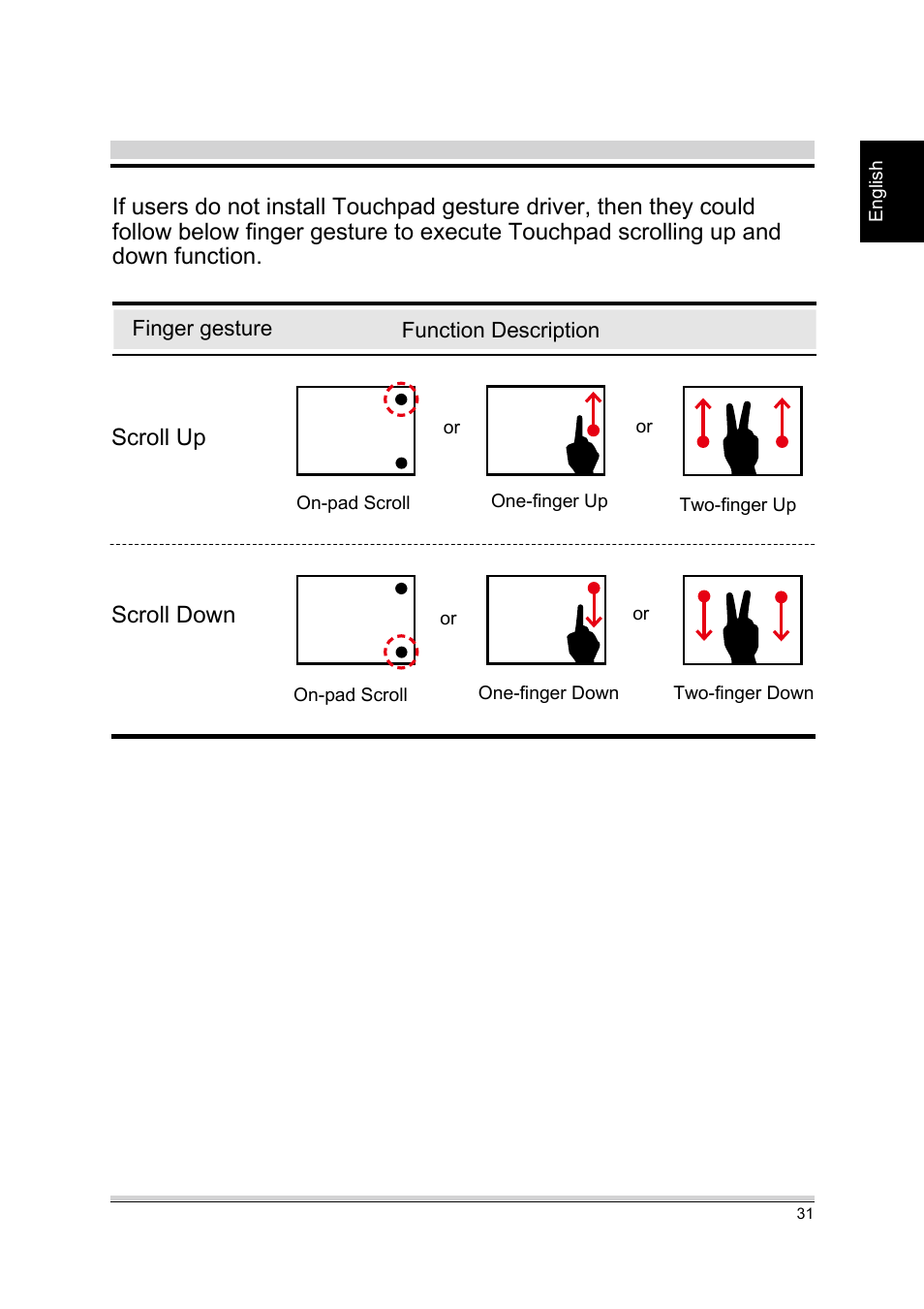 Scroll up scroll down | chiliGREEN A15CR03 User Manual | Page 31 / 43