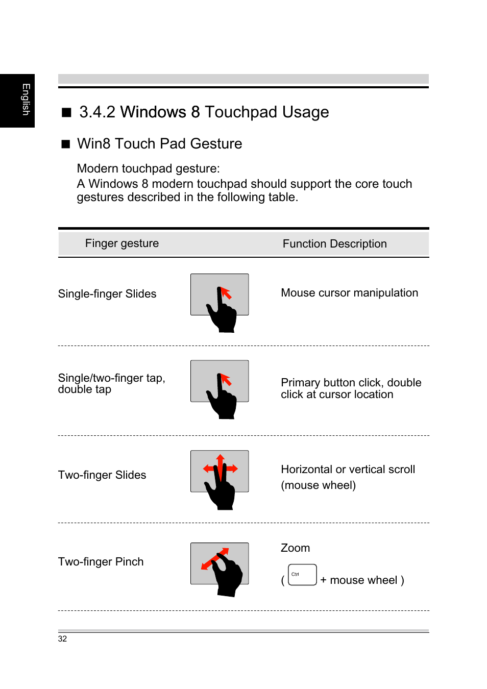 2 windows 8 touchpad usage, 2 windows 8 windows 8 touchpad usage, Win8 touch pad gesture | chiliGREEN A15CR03 User Manual | Page 32 / 43