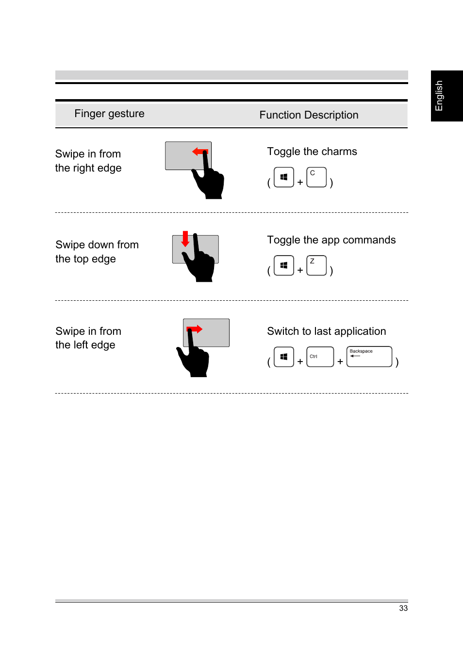 chiliGREEN A15CR03 User Manual | Page 33 / 43