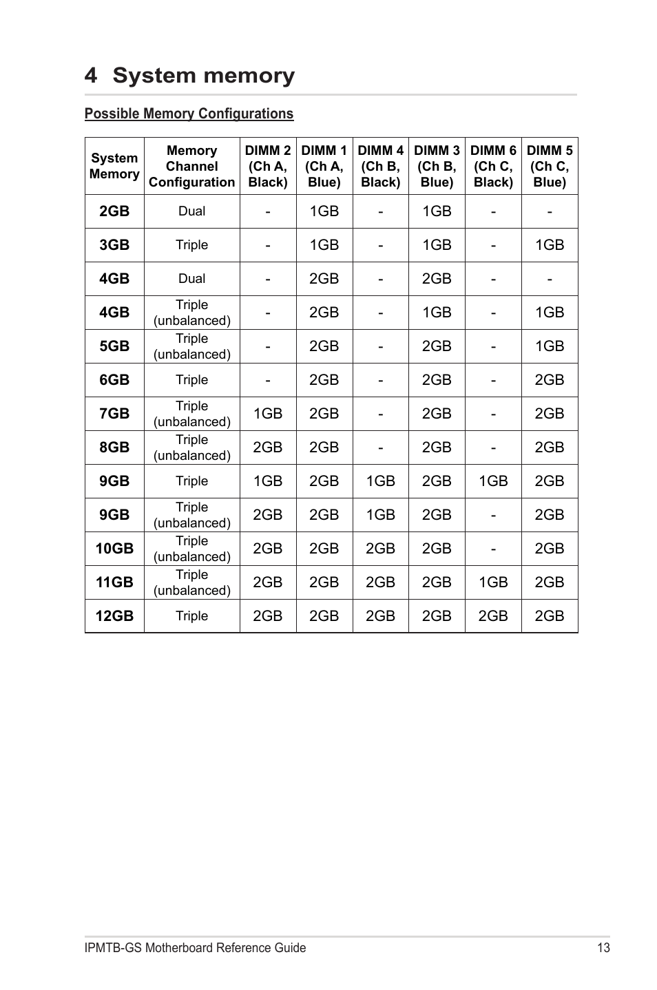 chiliGREEN IPMTB-GS User Manual | Page 13 / 30