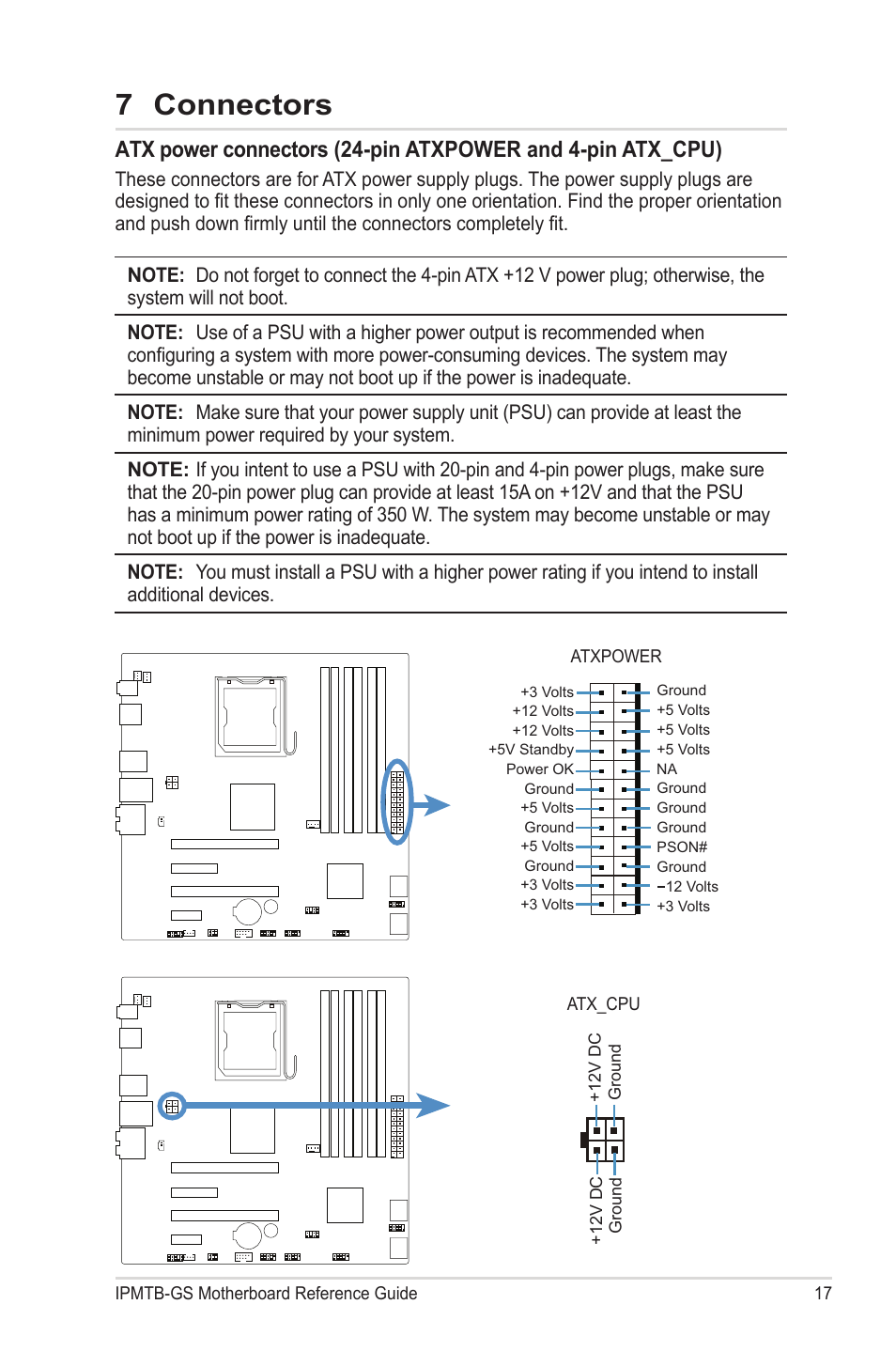 7 connectors | chiliGREEN IPMTB-GS User Manual | Page 17 / 30