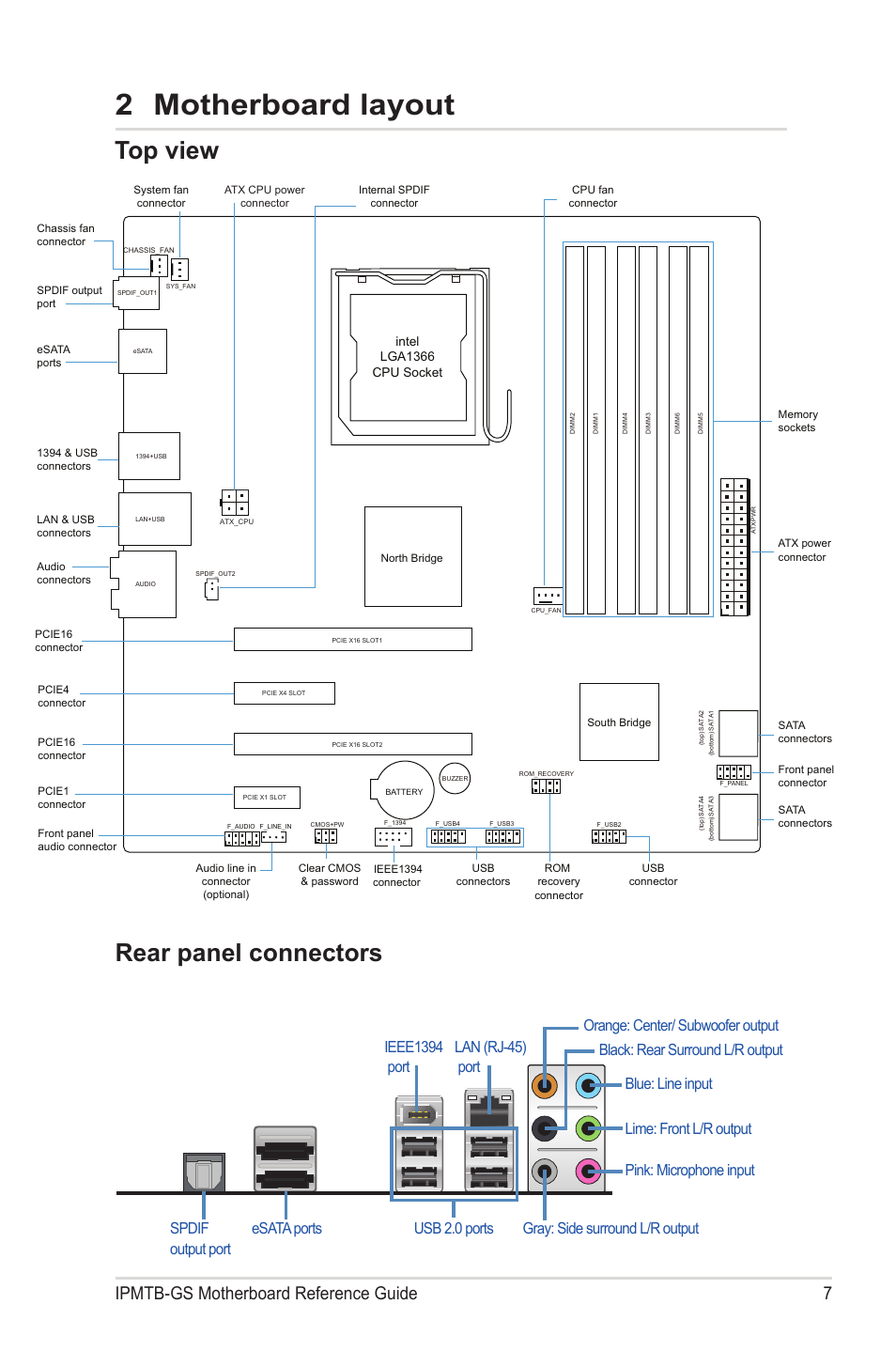2 motherboard layout, Top view, Rear panel connectors | Rear panel connectors top view, Ipmtb-gs motherboard reference guide 7 | chiliGREEN IPMTB-GS User Manual | Page 7 / 30